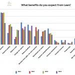 Expected-benefits-from-lean-Lean-IT-Summit-2014