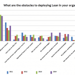 Obstacles-to-lean-Lean-IT-Summit-2014